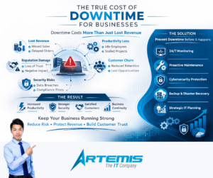 Untitled design (3) The True Cost of Downtime