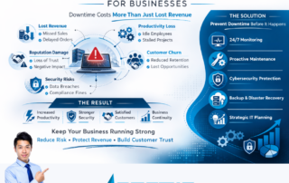 The True Cost of Downtime